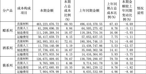 简配资 卖醋这么赚！恒顺醋业去年净利大增近五成，醋系列毛利率达45%