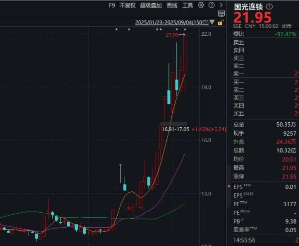 证配所配资 股价一个月翻倍，大牛股实控人兄妹胡金根、胡春香套现，或超3亿元！股价跌停