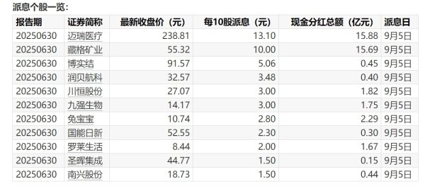 诚信配资 *ST兰黄：拟受让义旺果汁50.63%股权