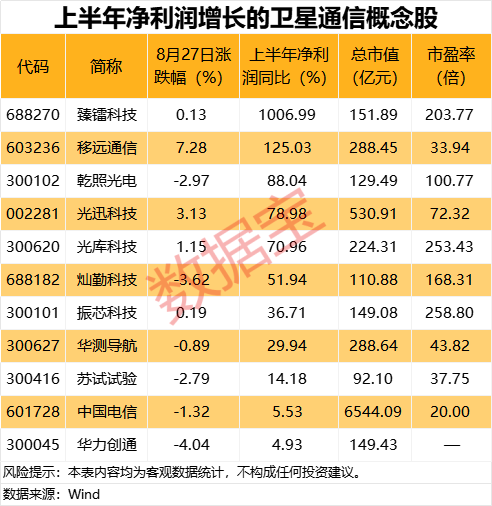 致富配资 美股开盘｜三大指数涨跌不一 普信金融涨逾11%